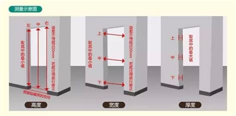 一般房門厚度|【標準門尺寸】認識標準門尺寸：輕鬆掌握房門規格